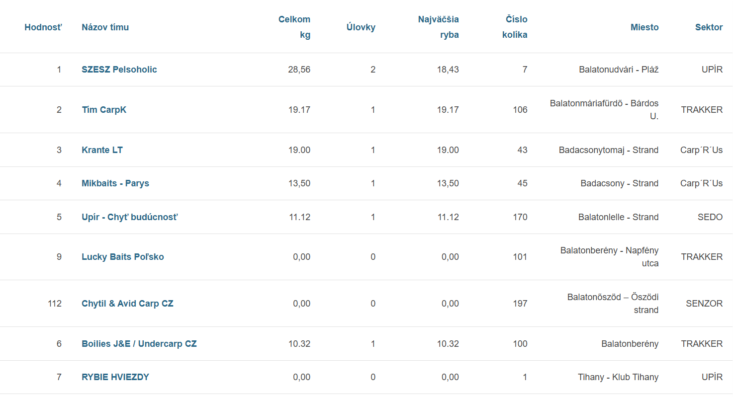 Snímka obrazovky 2026-04-19 184840